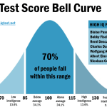 The IQ Score Range and Problem-Solving Abilities